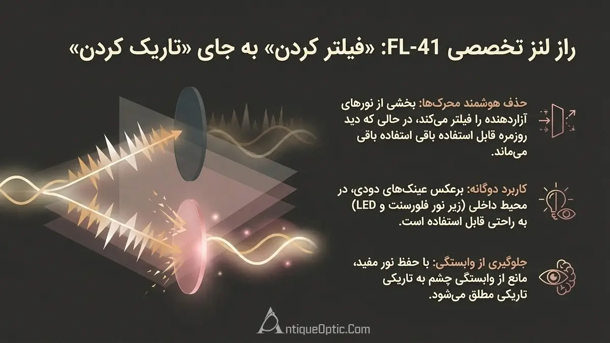 لنز FL-41؛ تخصصیترین گزینه برای حساسیت نوری میگرنی