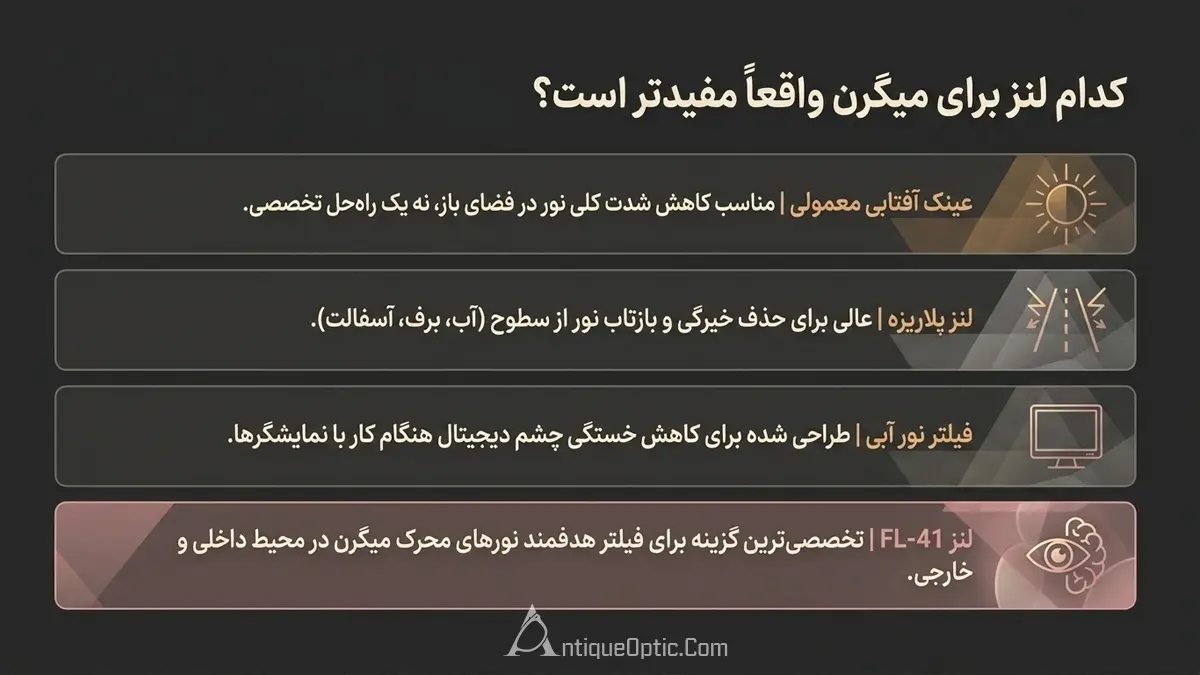 کدام لنز برای میگرن واقعاً مفیدتر است؟