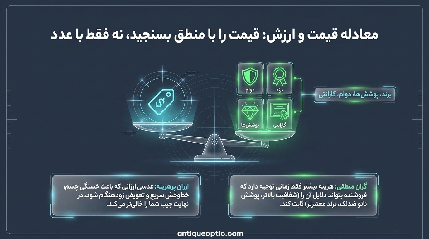 چگونه کیفیت عدسی عینک را تشخیص دهیم -10