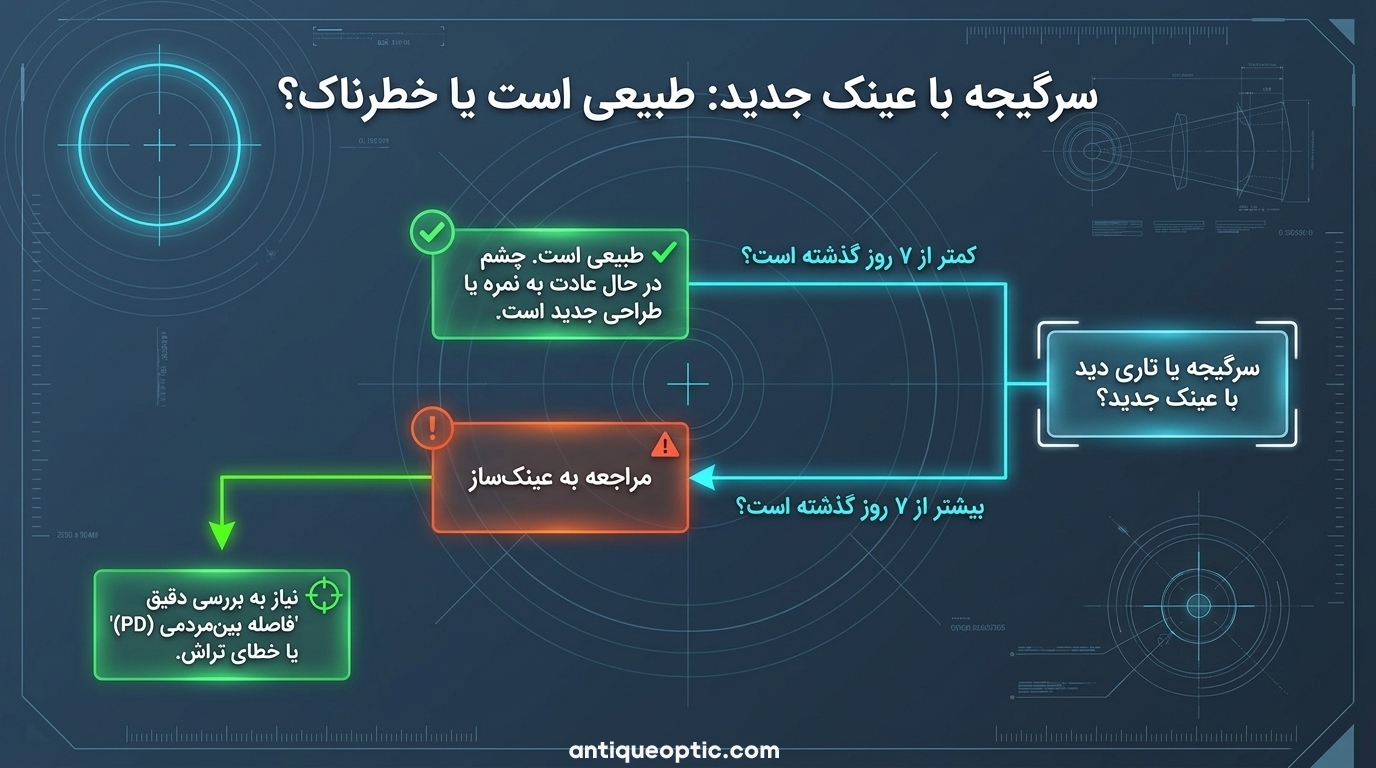 چگونه کیفیت عدسی عینک را تشخیص دهیم -11