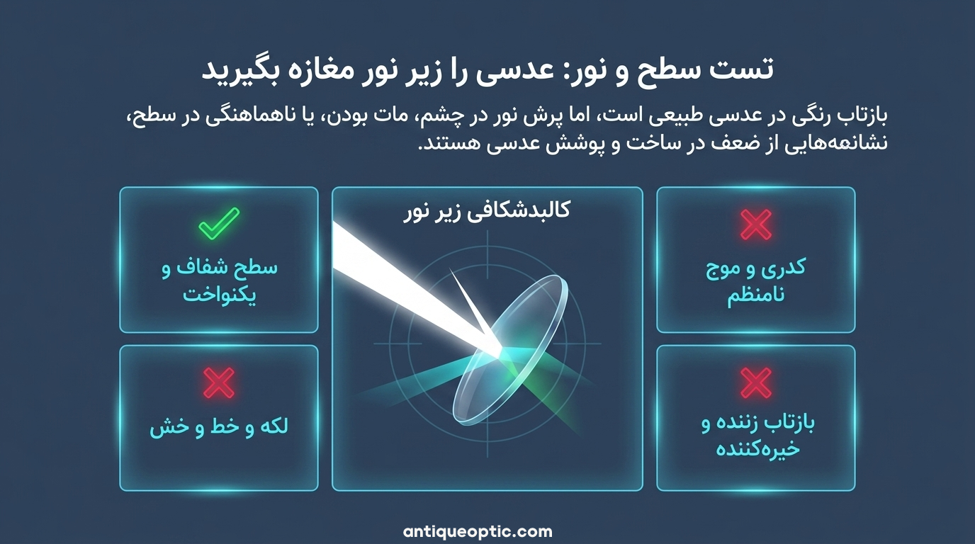 چگونه کیفیت عدسی عینک را تشخیص دهیم -4