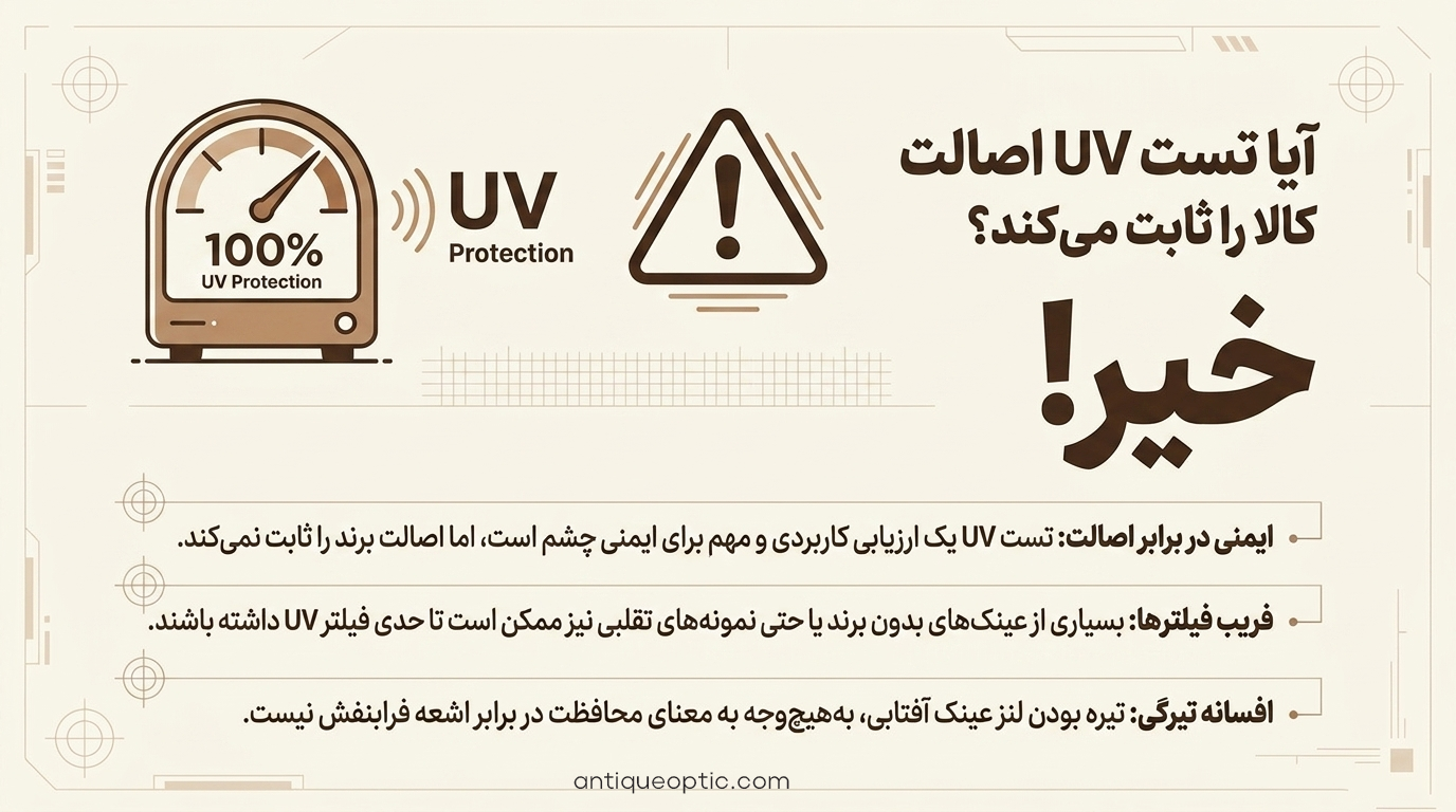 تشخیص عینک اصل از تقلبی - تست UV