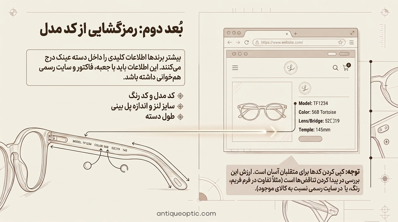 تشخیص عینک اصل از تقلبی - کد مدل