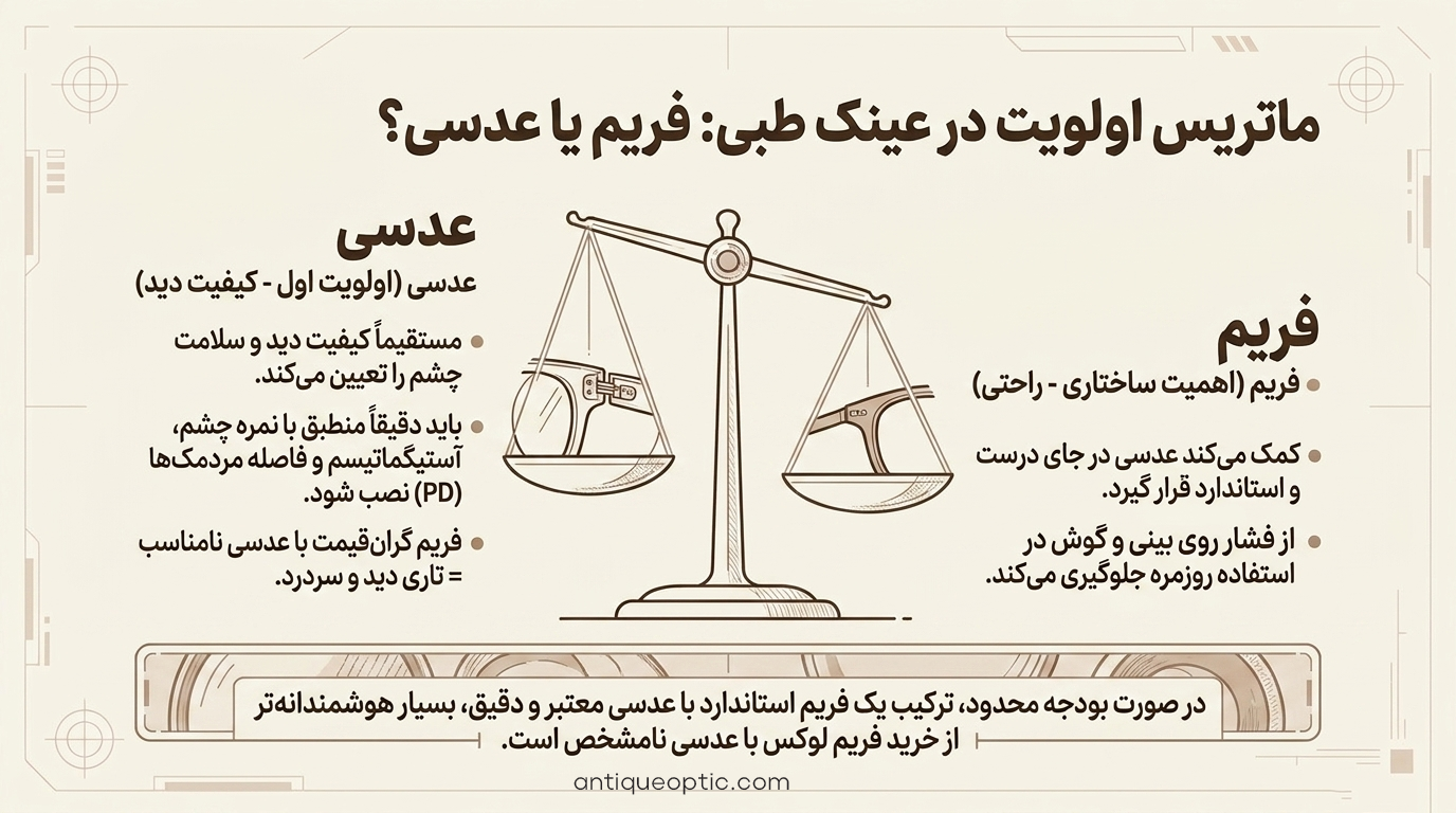 تشخیص عینک اصل از تقلبی - کیفیت فریم یا عدسی