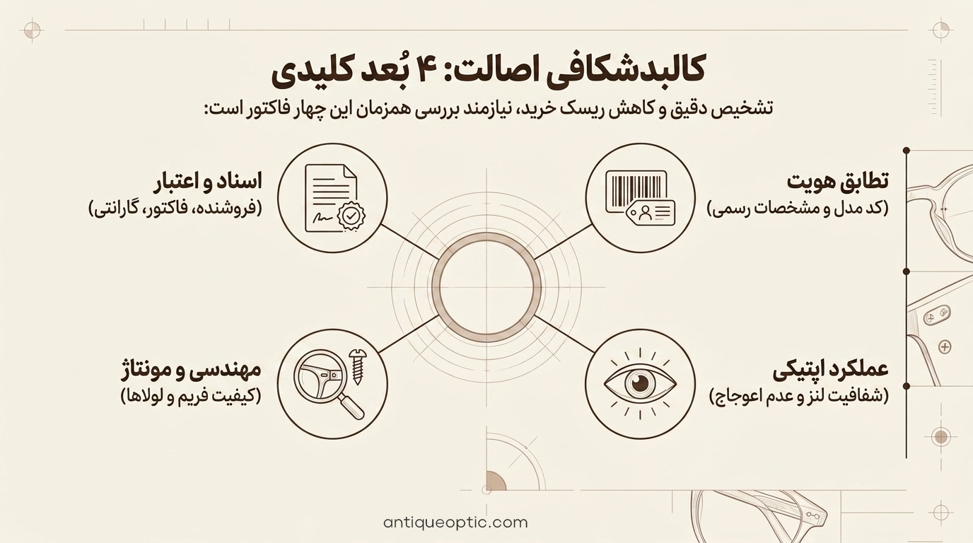 تشخیص عینک اصل از تقلبی 7 نکته مهم