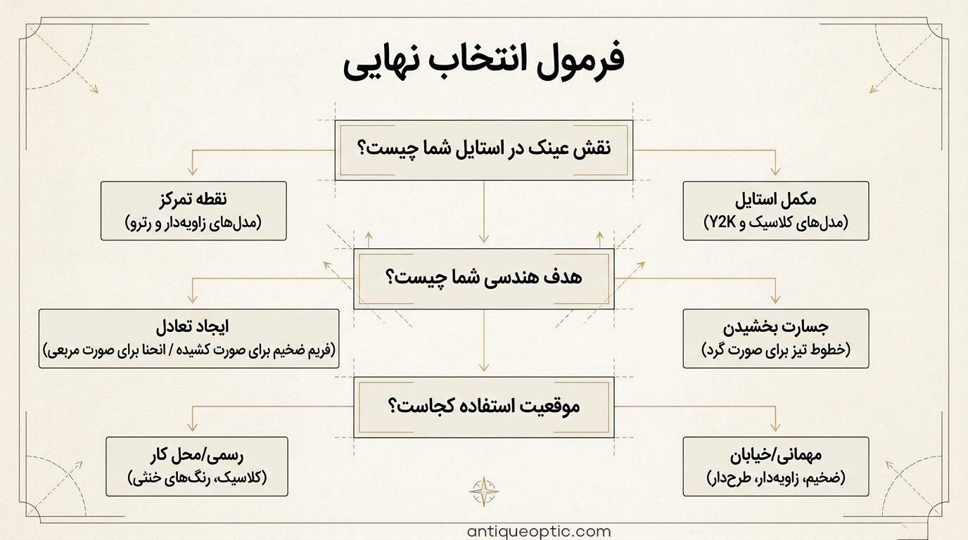 عینک گربه ای به چه فرم صورتی میاد (10)