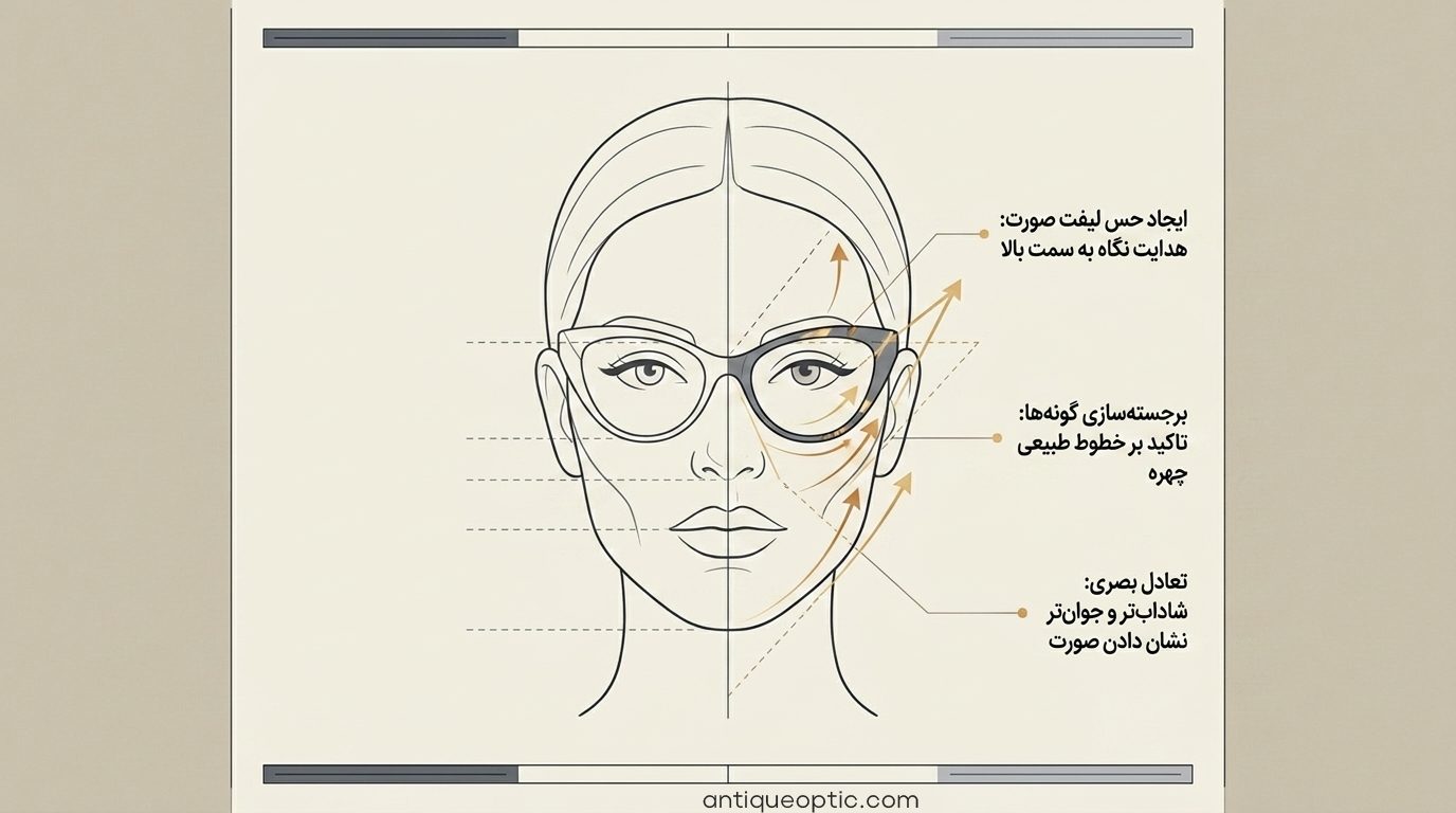 عینک گربه ای به چه فرم صورتی میاد (2)