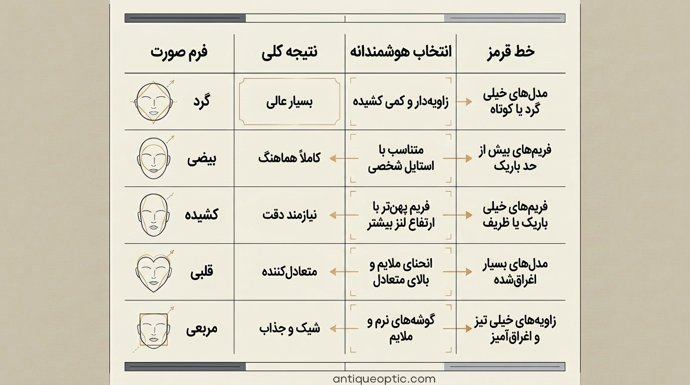عینک گربه ای به چه فرم صورتی میاد (3)