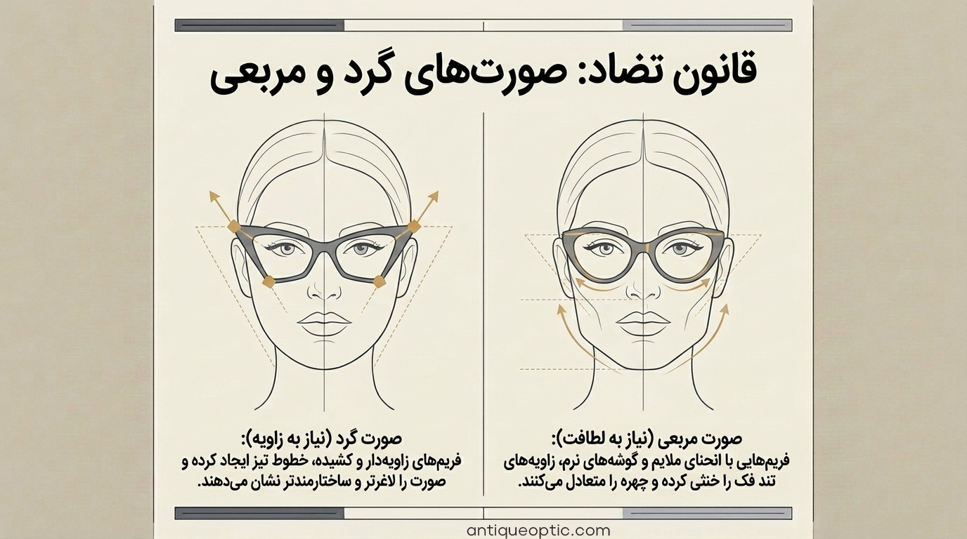 عینک گربه ای به چه فرم صورتی میاد (4)