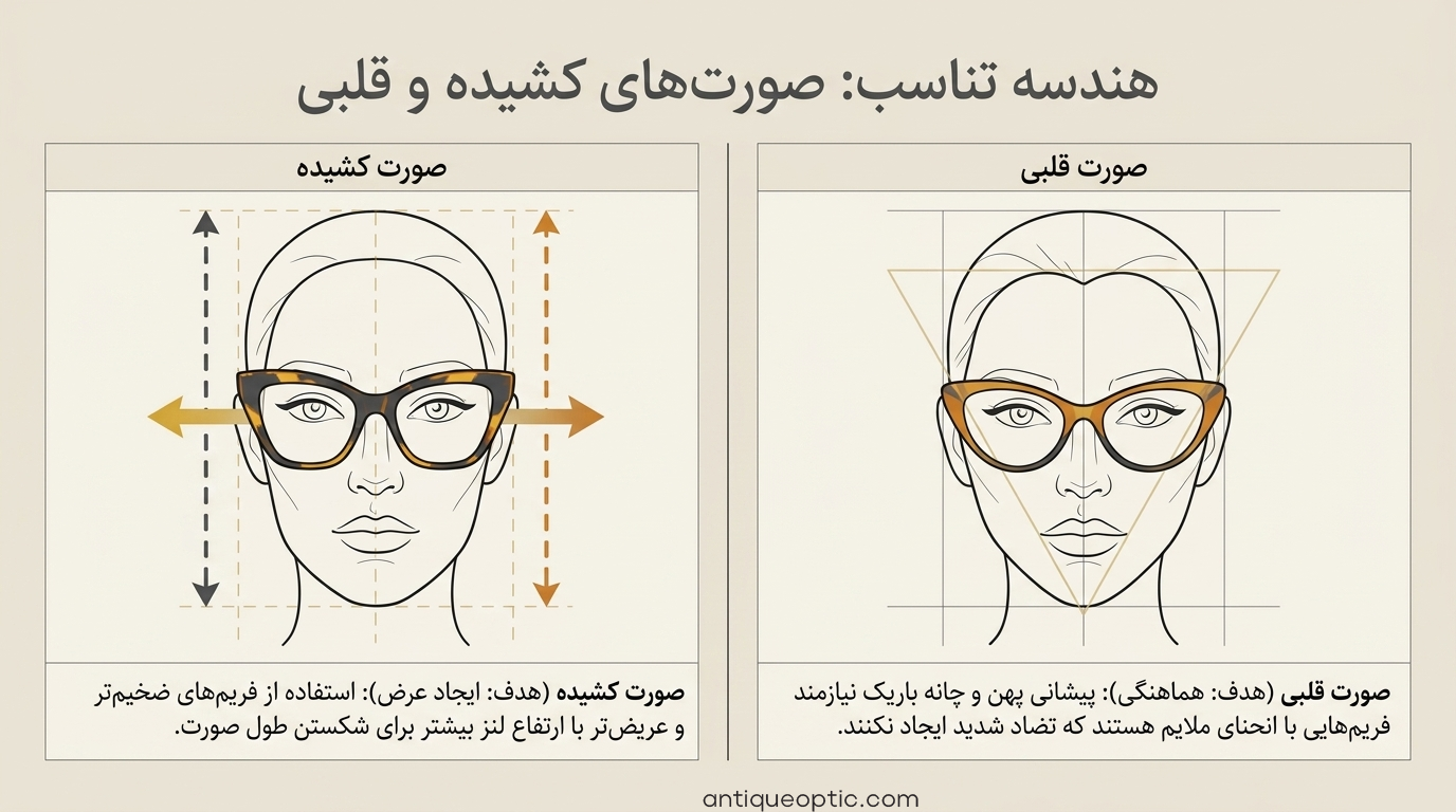 عینک گربه ای به چه فرم صورتی میاد (5)
