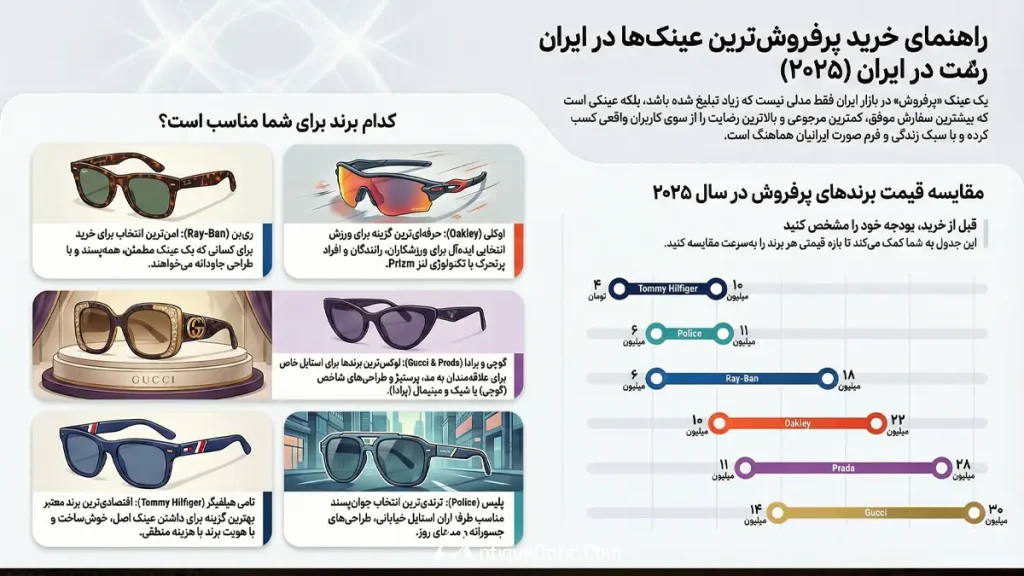 پرفروشترین عینک یعنی چه؟ (قبل از اینکه تصمیم نهایی را بگیری بخوان)