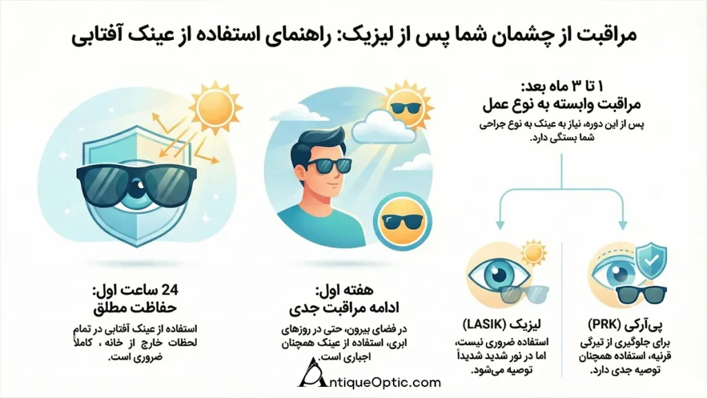 ویژگیهای عینک آفتابی بعد از عمل لیزیک