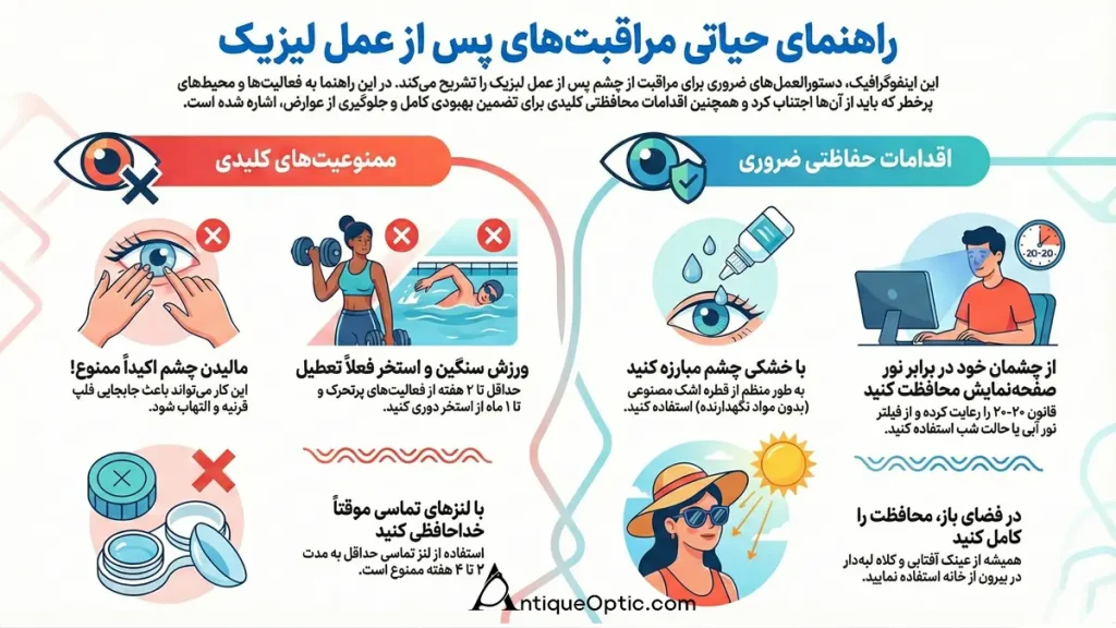 نکات تکمیلی مراقبت از چشم بعد از لیزیک