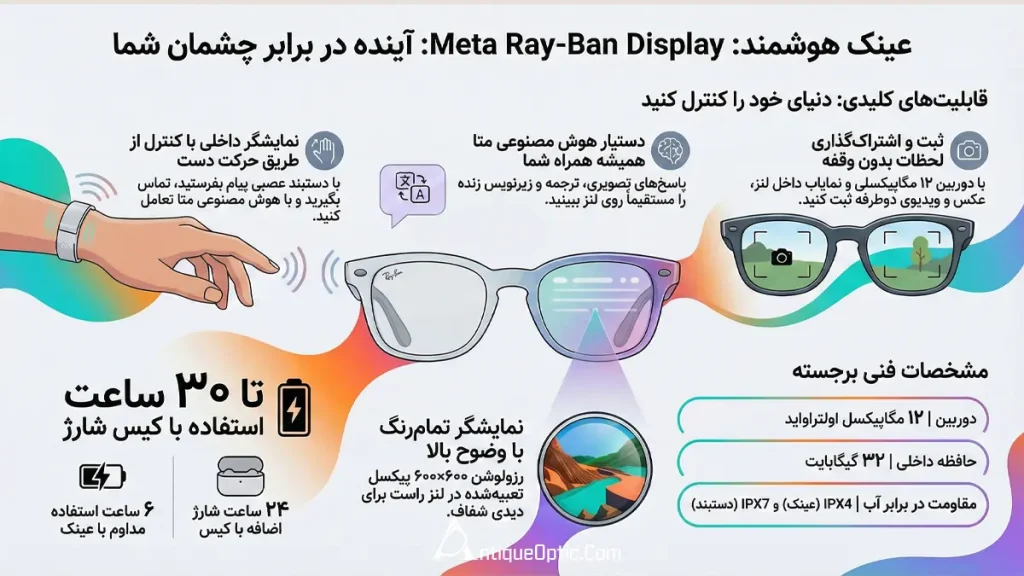 ویژگیهای کلیدی عینک متا ریبن دیسپلی: