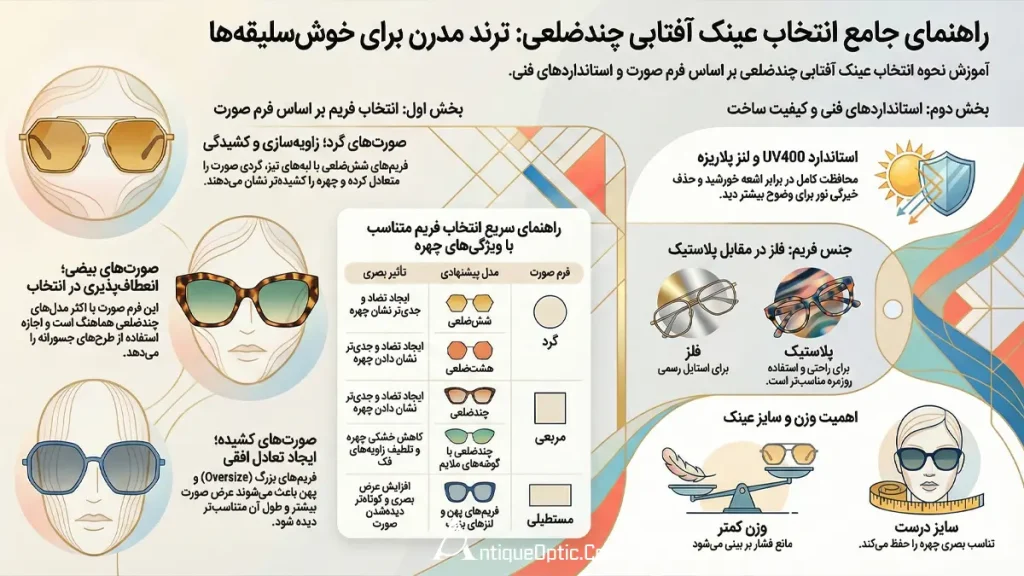 هنگام خرید عینک آفتابی چند ضلعی به چه نکاتی توجه کنیم؟