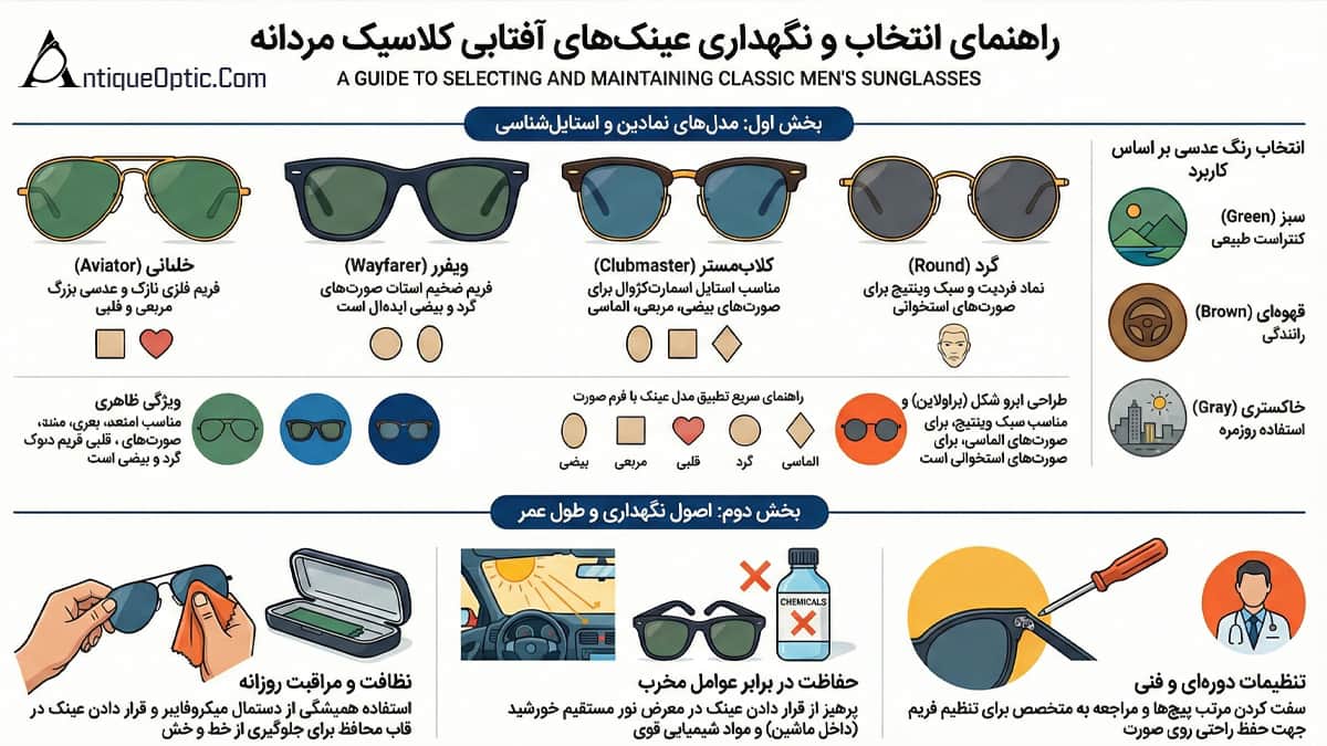 اینفوگرافیک انتخاب بهترین عینک آفتابی کلاسیک مردانه
