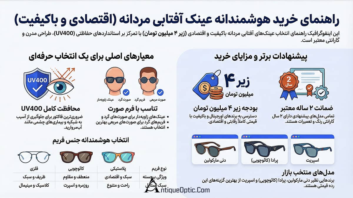 راهنمای خرید عینک آفتابی مردانه تا 4 میلیون تومان؛ باکیفیت و اقتصادی