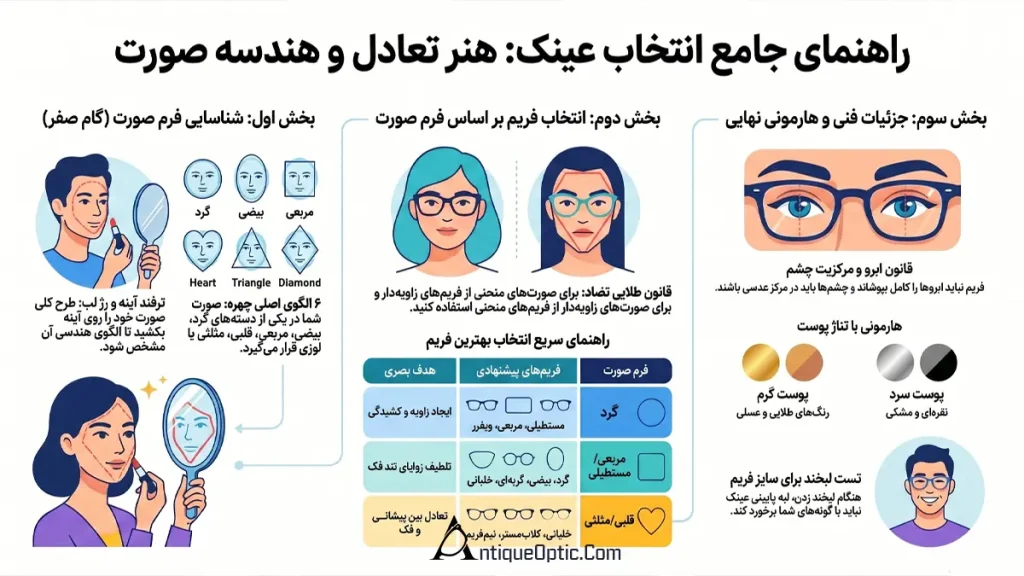 راهنمای انتخاب حرفه ای عینک مناسب صورت شما