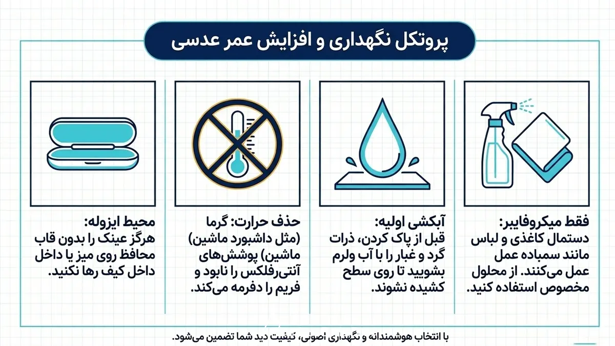 نگهداری صحیح از عدسی عینک: چند نکته ساده برای عمر بیشتر
