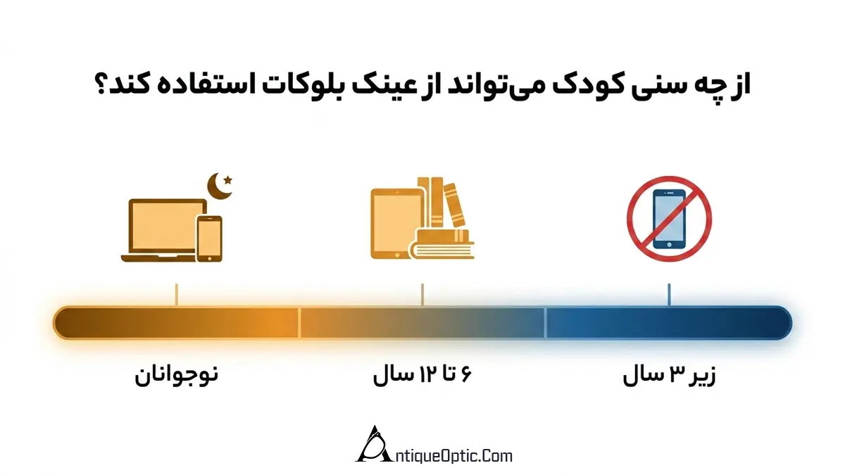از چه سنی کودک میتواند از عینک بلوکات استفاده کند؟