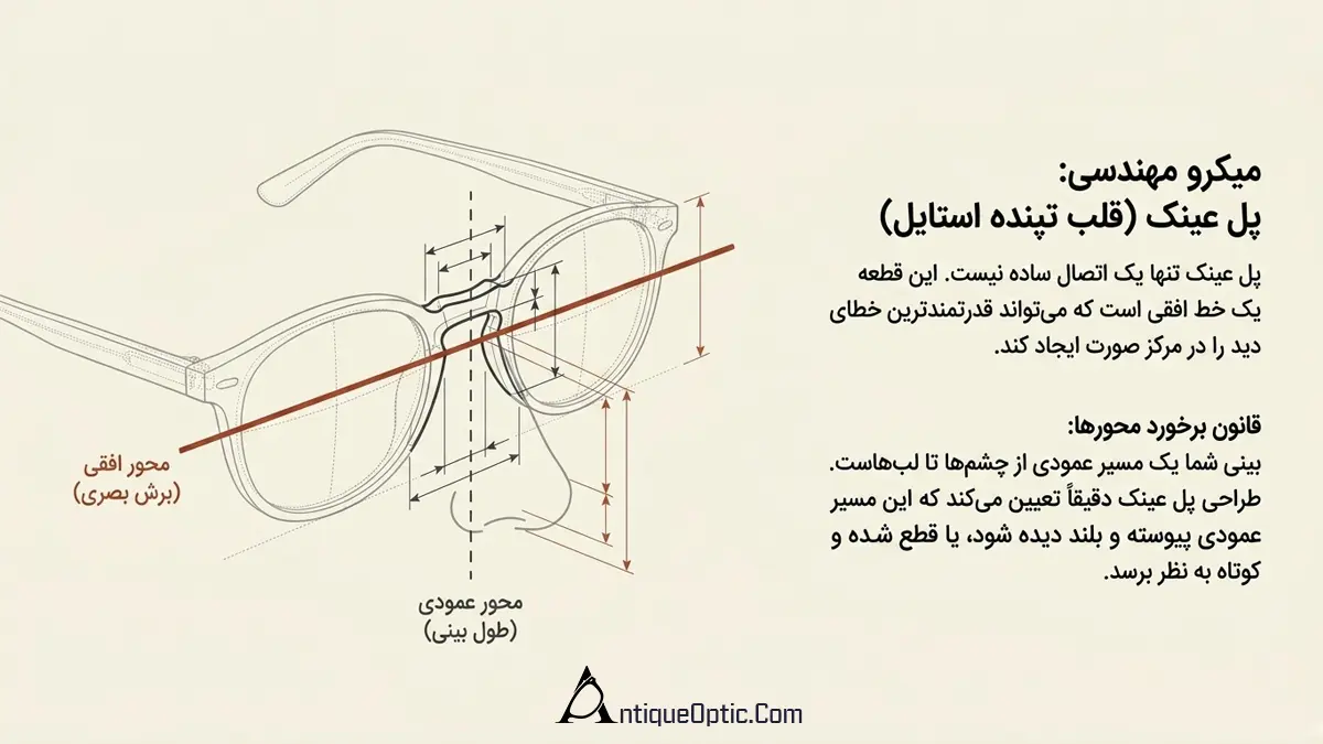 انتخاب پل عینک برای بینی بزرگ؛ مهندسی تعادل در مرکز صورت