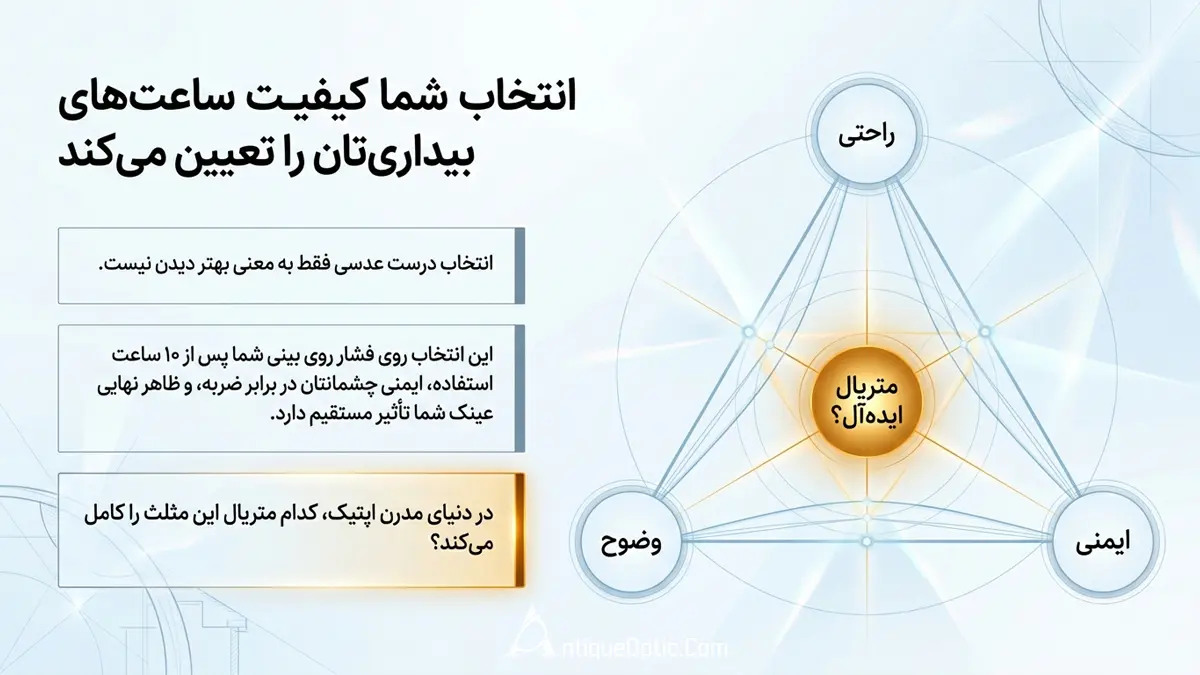 انتخاب عدسی شیشه ای یا پلاستیکی ؟ کدام یک بهتر است؟