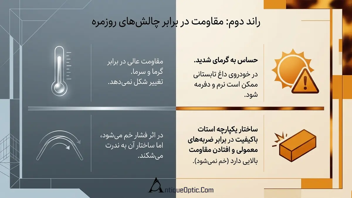کدام در برابر ضربه و تغییر دما مقاوم‌تر است. فریم فلزی یا کائوچویی؟