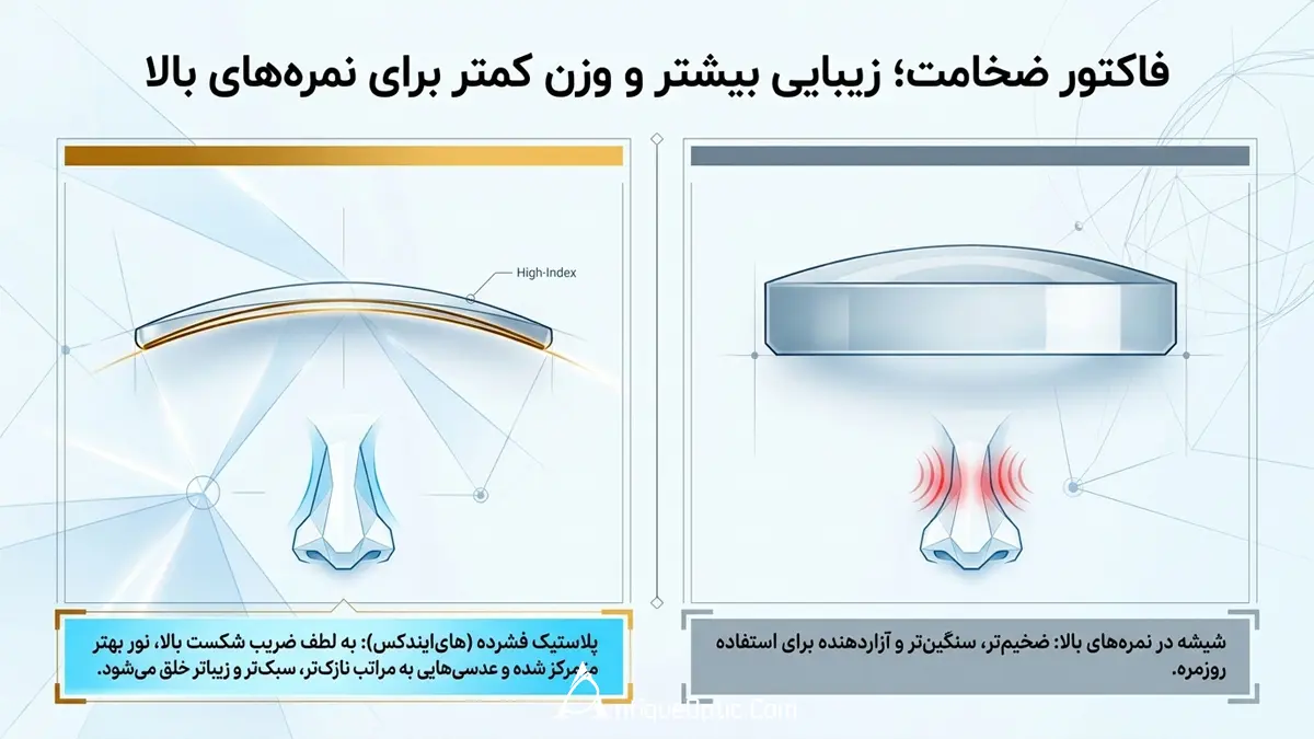 ضخامت عدسی عینک: زیبایی بیشتر، وزن کمتر