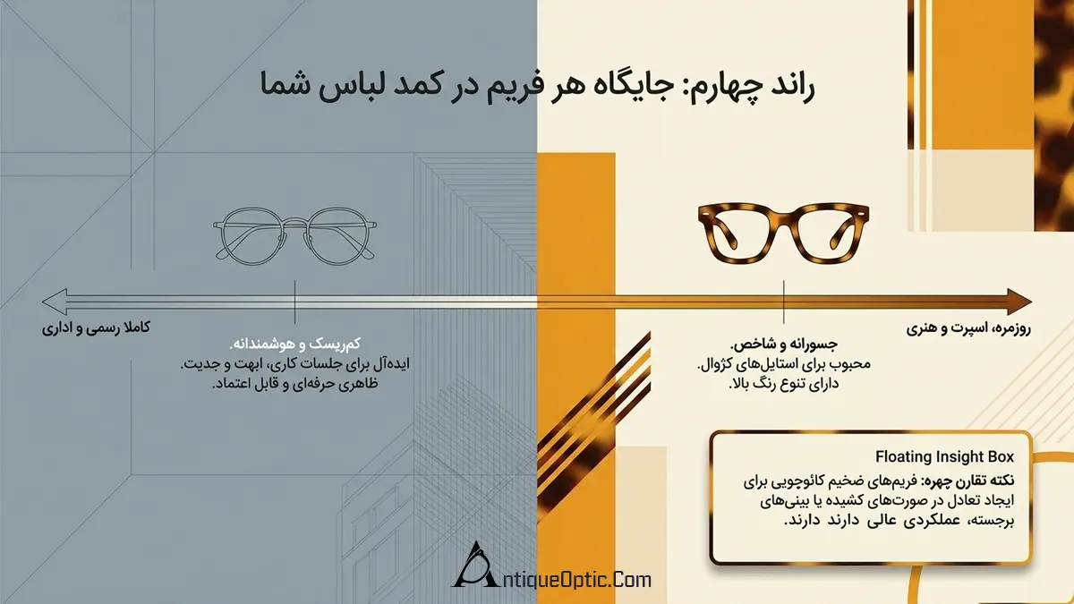 فریم فلزی یا کائوچویی، هر فریم برای چه موقعیتی مناسب‌تر است