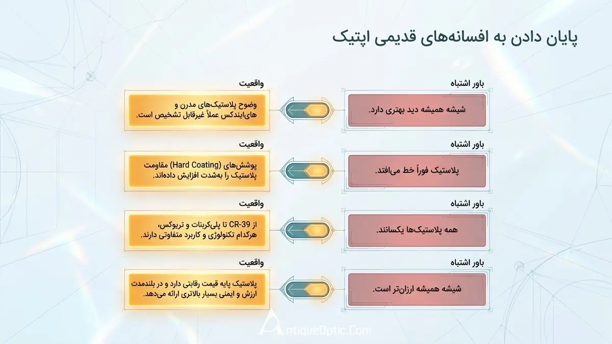 باورهای اشتباه رایج درباره عدسی شیشه‌ ای و پلاستیکی