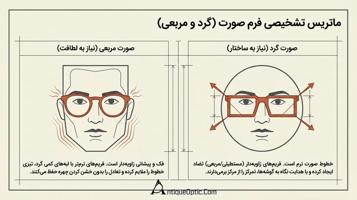 صورت گرد