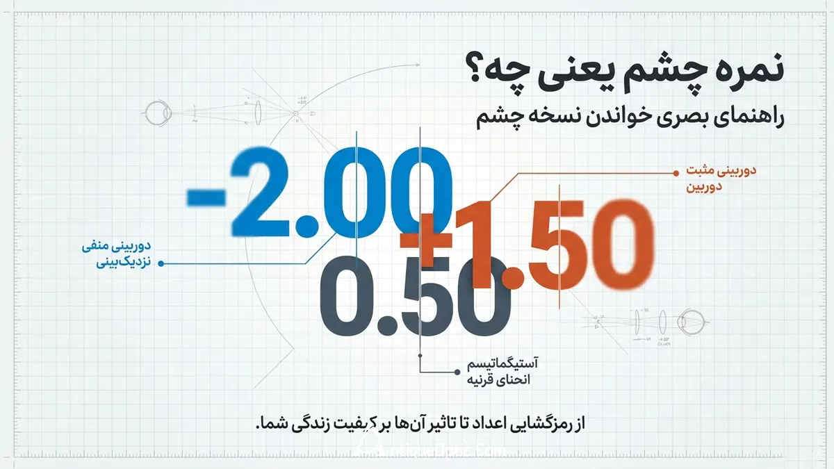 نمره چشم یعنی چه؟ راهنمای کامل خواندن نسخه چشم