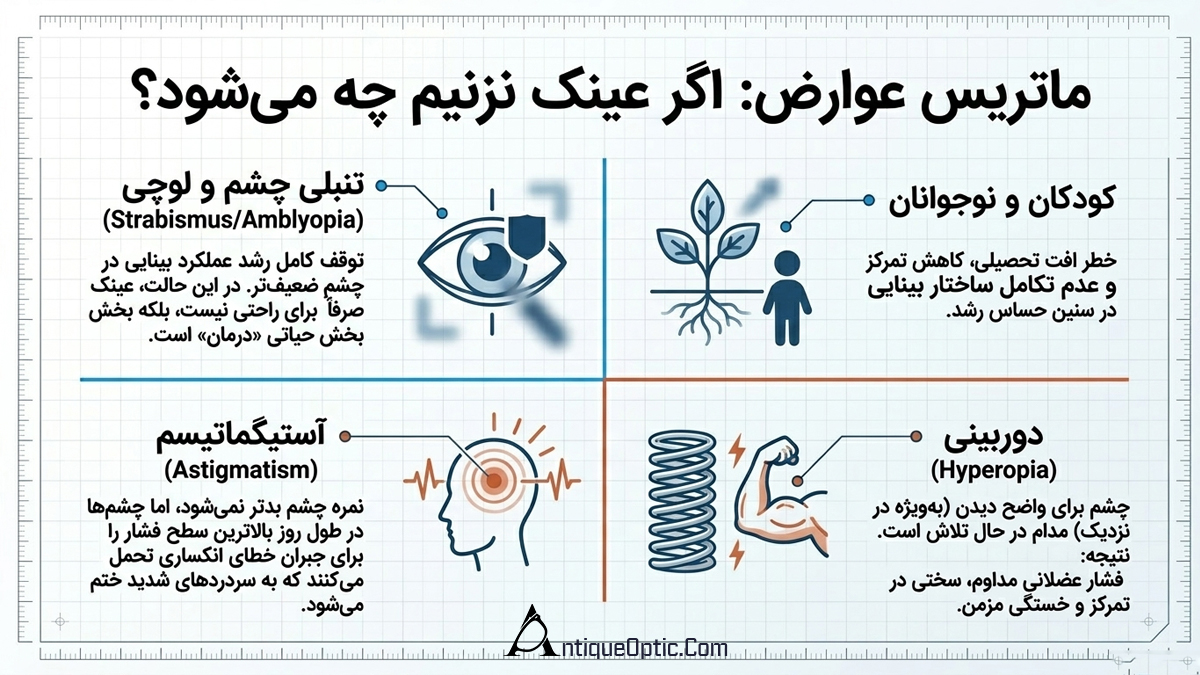 اگر عینک نزنیم، نمره چشم بدتر می‌شود؟