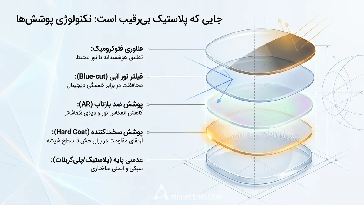 کیفیت ببی رقیب پلاستیک مدرن در عدسی عینک