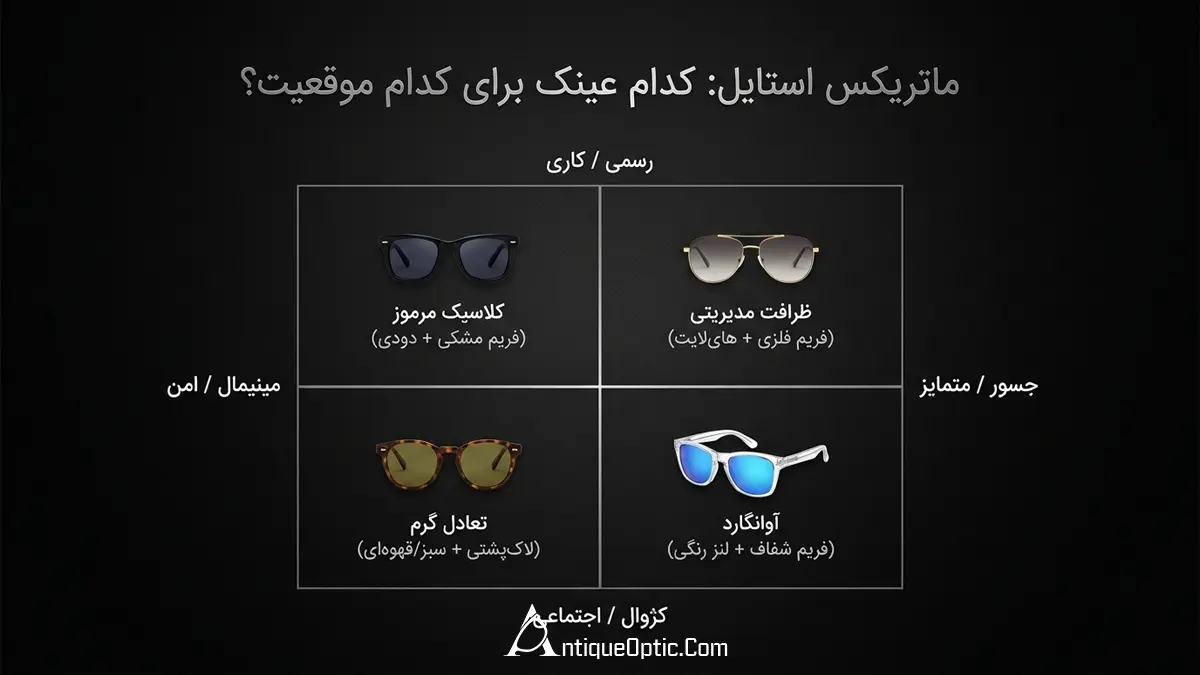جدول راهنمای سریع: کدام عینک برای کدام موقعیت؟