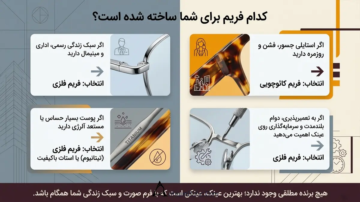 کدام فریم برای من مناسب است؟ فریم فلزی یا کائوچویی