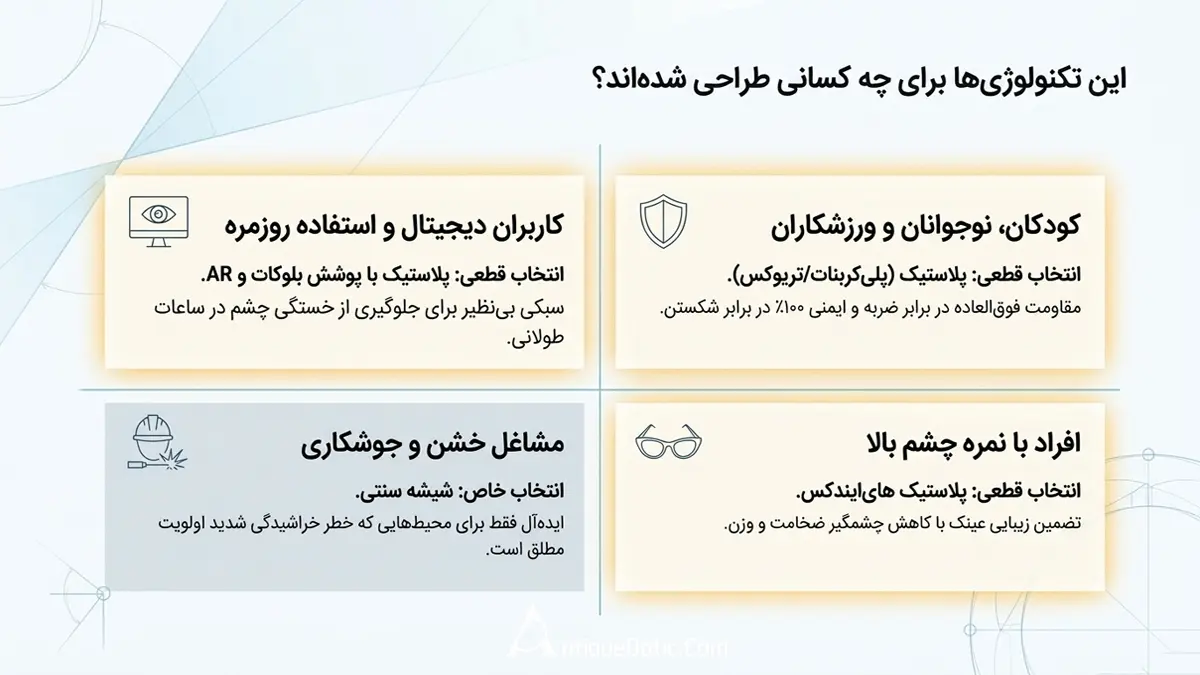 کدام عدسی برای شما مناسب‌تر است؟ عدسی شیشه ای یا پلاستیکی؟