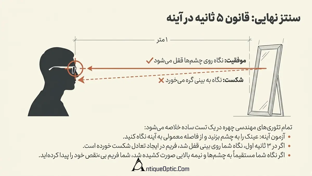 قانون 5 ثانیه برای خرید عینک برای بینی های بزرگ