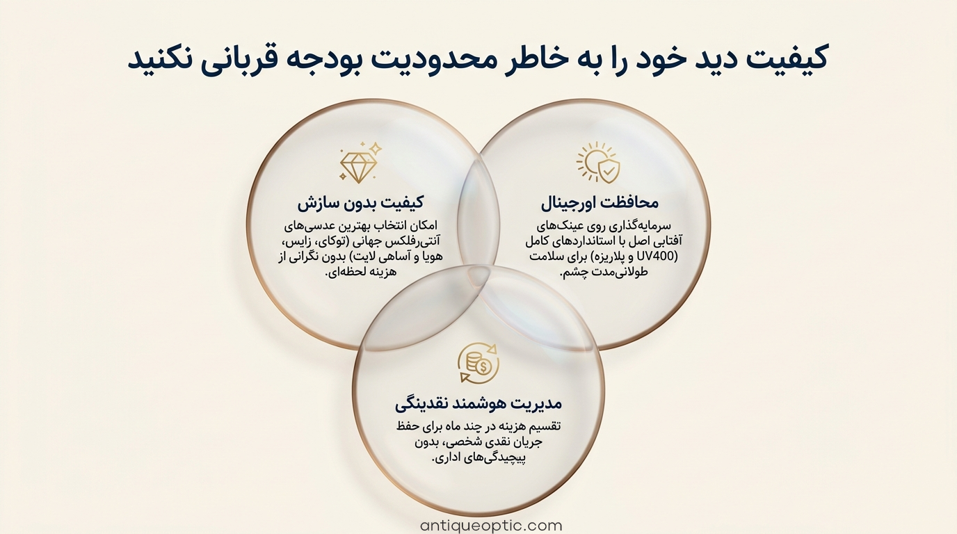 عینک قسطی بدون ضامن تصمیمی هوشمندانه