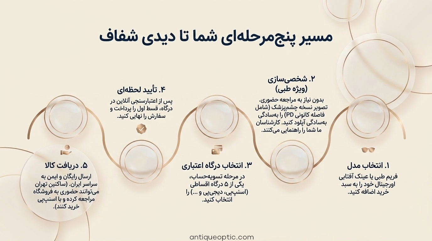 عینک قسطی بدون ضامن - مراحل خرید