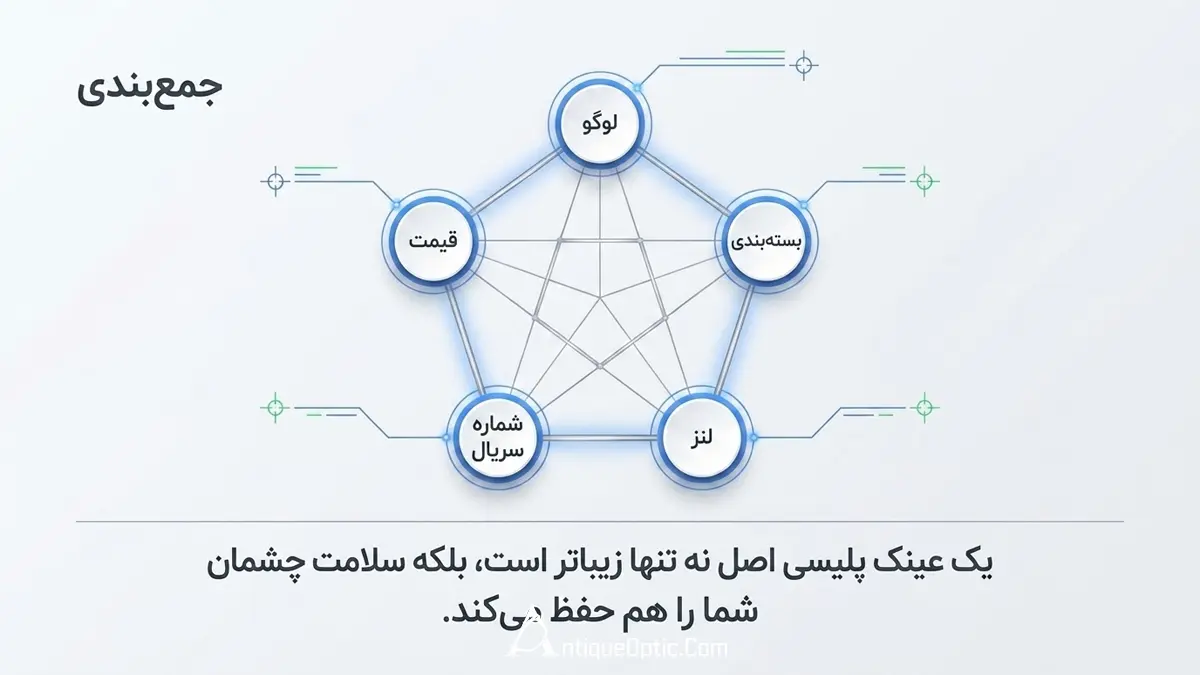 جمعبندی برای خرید عینک پلیس اصل