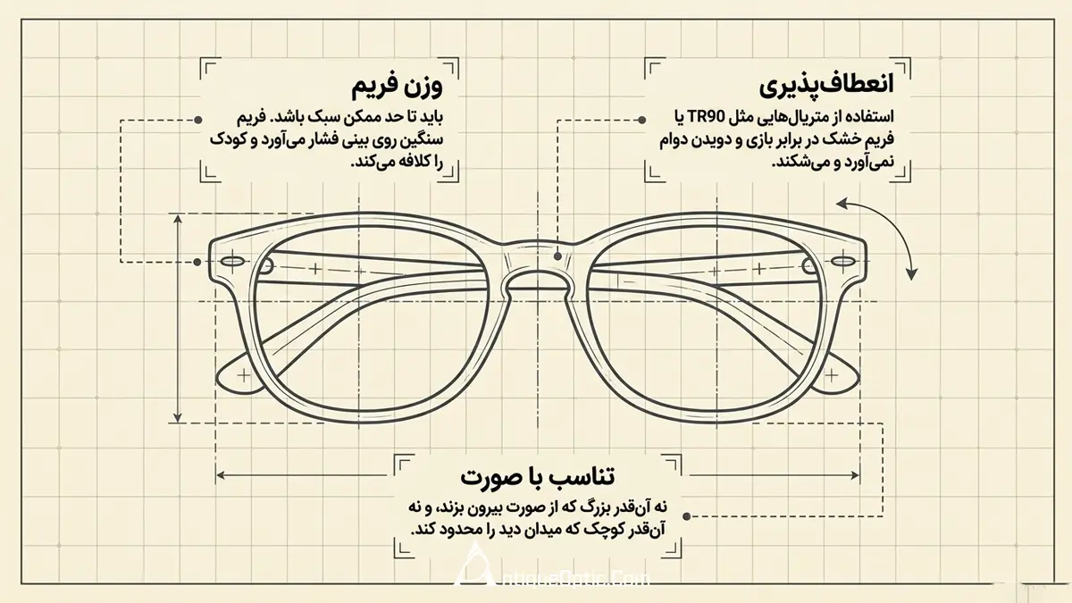چگونه بهترین عینک طبی بچگانه را انتخاب کنیم که کودک از آن خسته نشود؟