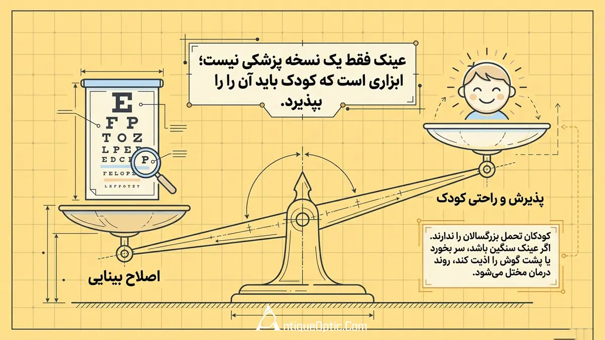 اهمیت عینک طبی برای کودکان