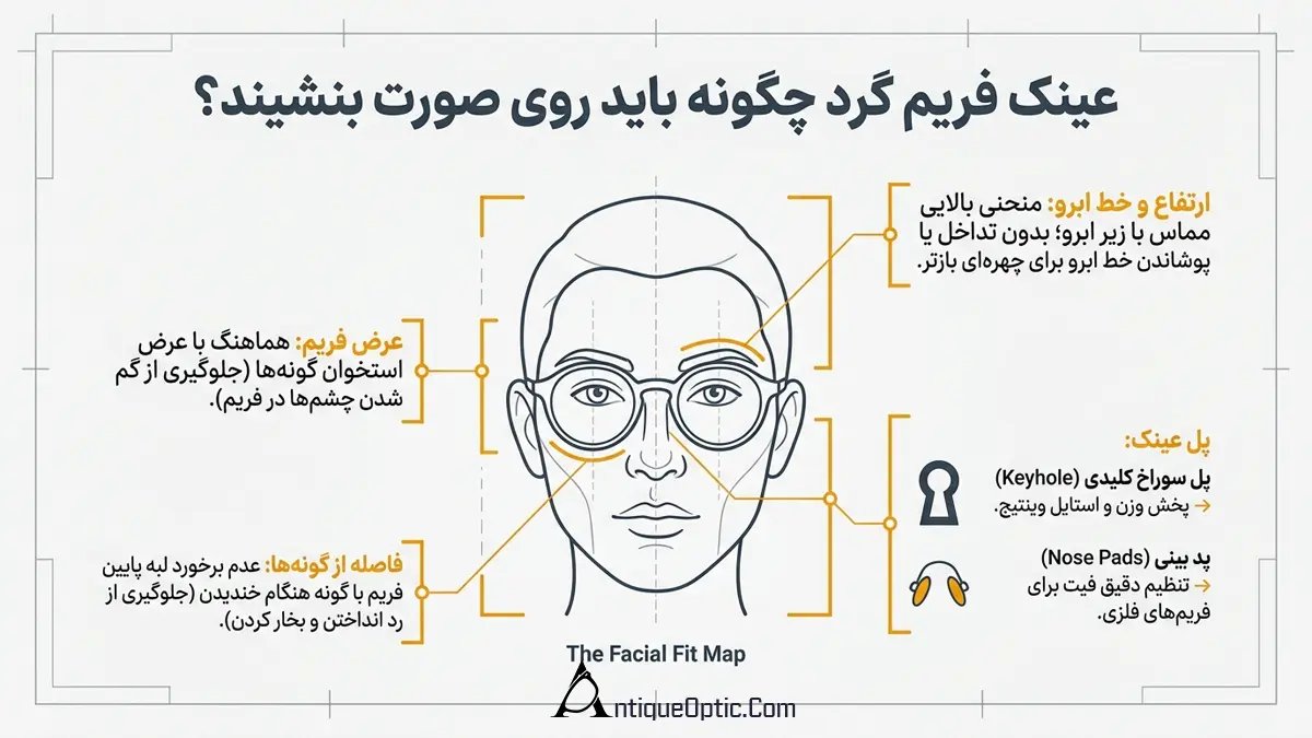 عینک فریم گرد چگونه باید روی صورت بنشیند؟