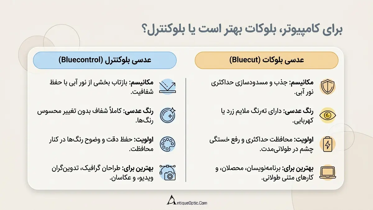 برای کامپیوتر، بلوکات بهتر است یا بلوکنترل؟