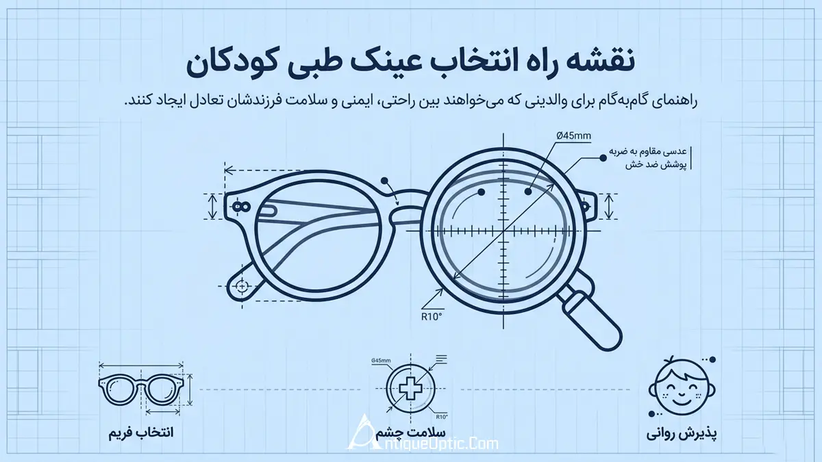 راهنمای کامل خرید عینک طبی بچگانه؛ از انتخاب فریم و عدسی تا نکات مهم قبل از خرید