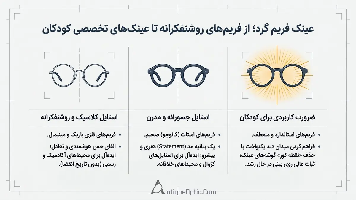 عینک فریم گرد؛ از فریم‌های روشنفکرانه تا عینک‌های تخصصی کودکان