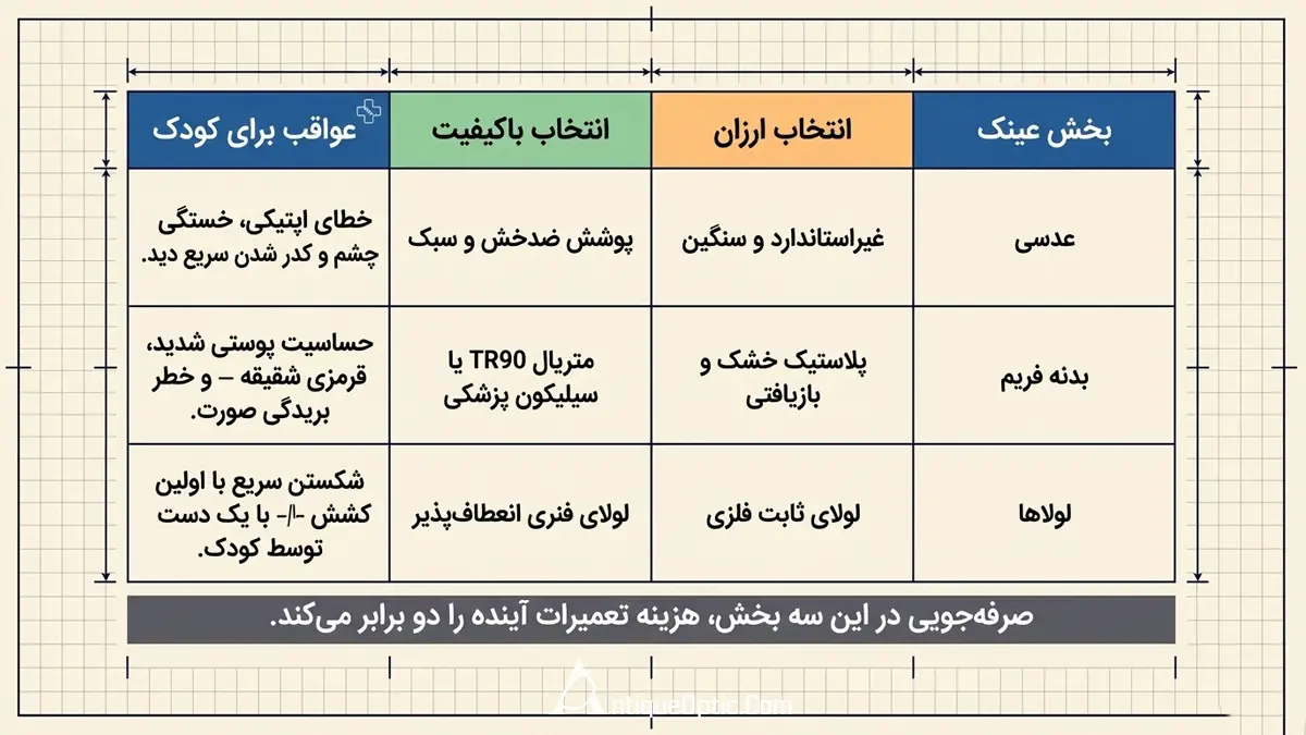   در خرید عینک طبی بچگانه کجا صرفه‌جویی نکنیم؟