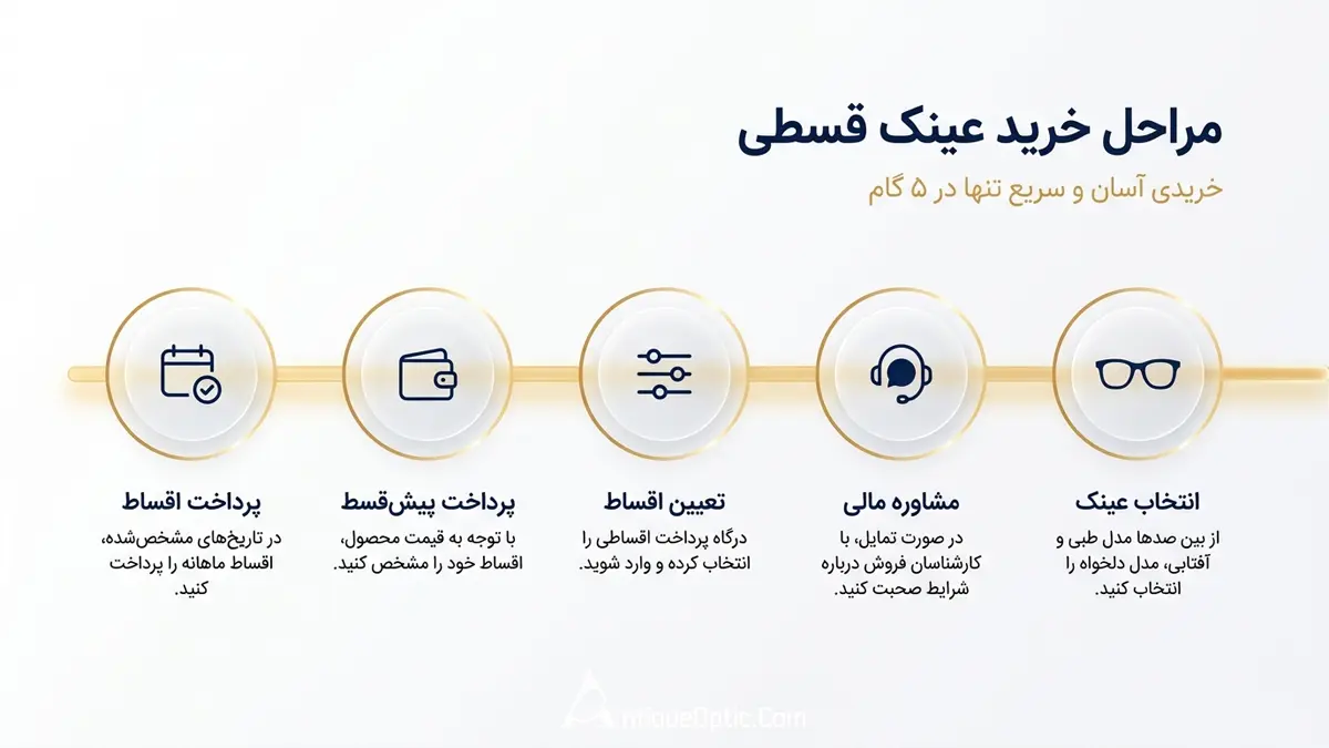 مراحل خرید عینک قسطی