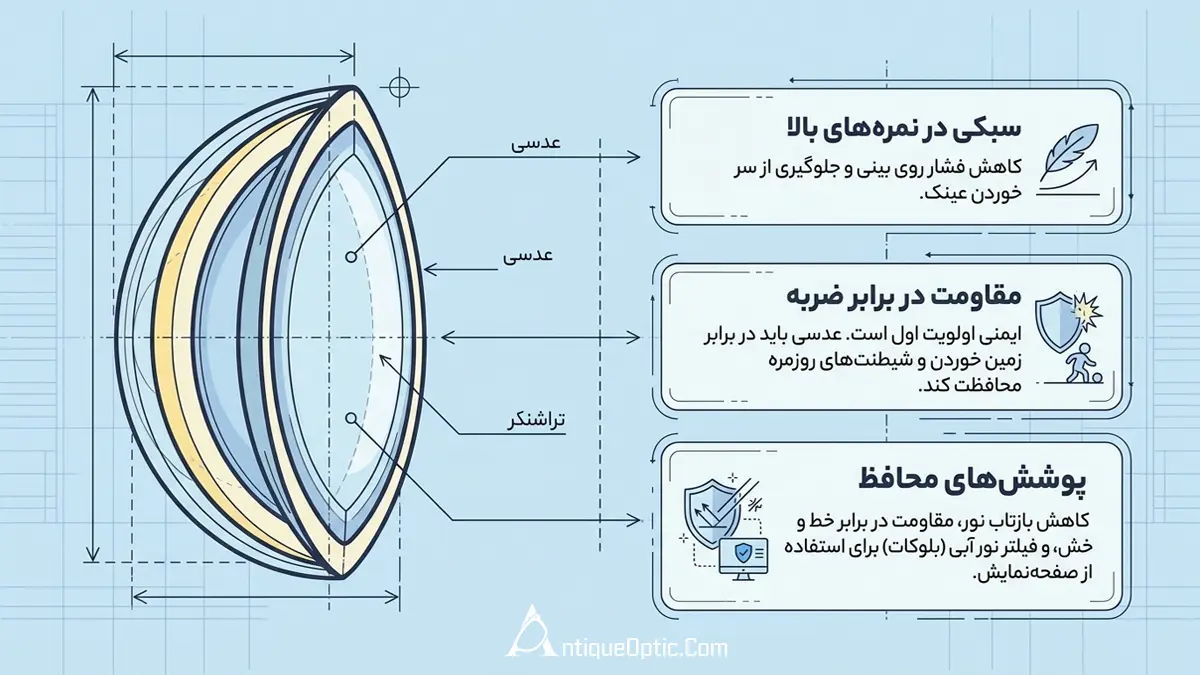 نکات فنی خرید عینک طبی بچگانه